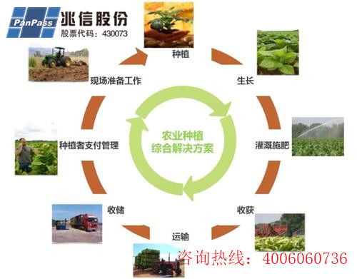 種子產(chǎn)品二維碼追溯系統(tǒng)軟件設(shè)計(jì)開發(fā)，助力農(nóng)業(yè)數(shù)字化發(fā)展