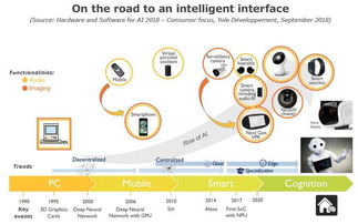 人工智能硬件與軟件 消費類領域的基礎軟件開發探析