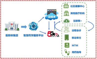 5G智慧醫(yī)療項目榮獲軟件開發(fā)大獎，引領未來醫(yī)療創(chuàng)新